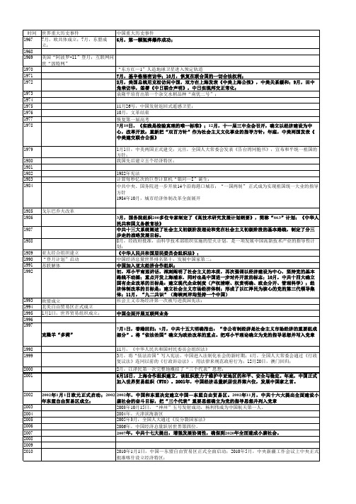 历史时间事件对比表(1966-2010)