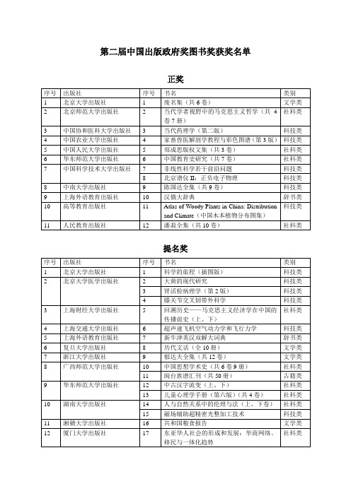 第二届中国出版政府奖图书奖获奖名单