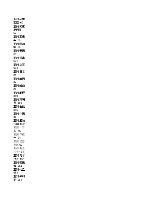 各国电话代码