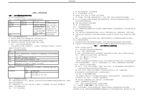 (学考、选考)高中历史人民版必修二知识点总结
