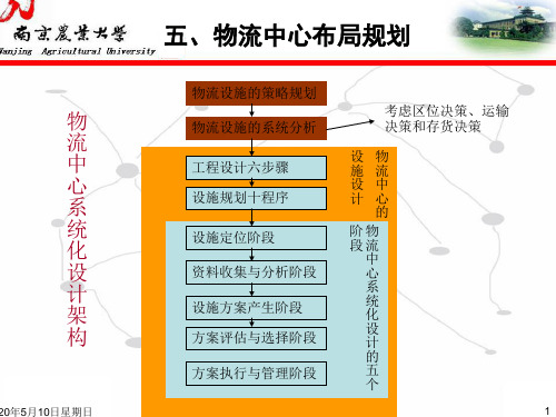 物流中心布局规划