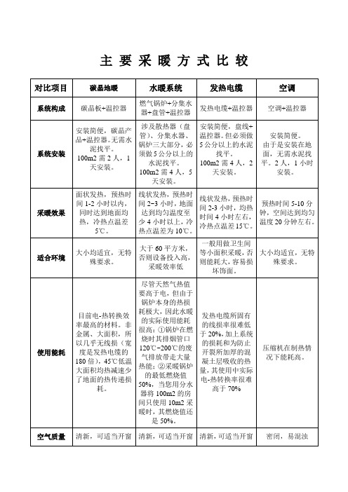 几种采暖方式比较