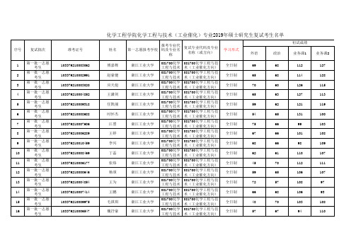 浙江工业大学化工学院2019年复试考试名单公布化学工程与技术(工业催化)