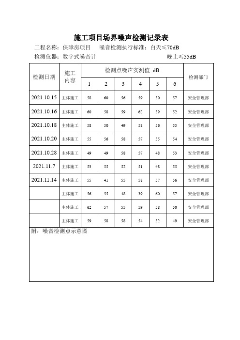 噪声监测记录表