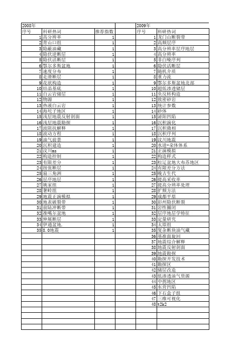 【国家自然科学基金】_高分辨率地震勘探_基金支持热词逐年推荐_【万方软件创新助手】_20140801