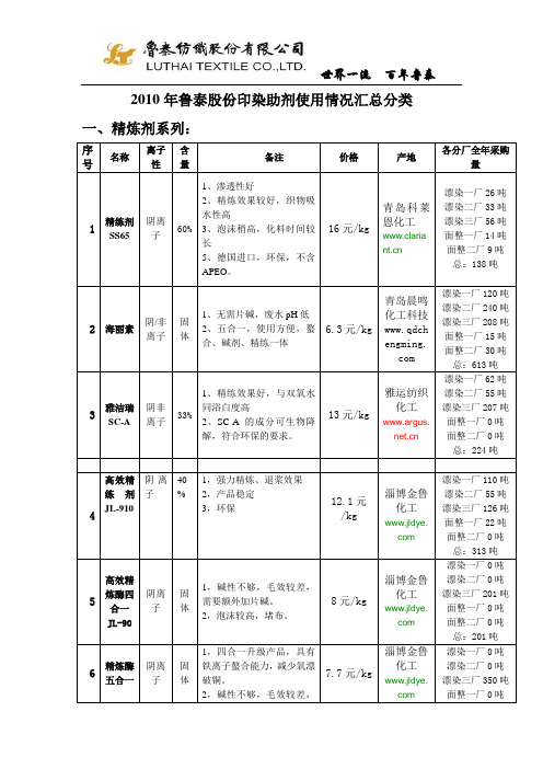 鲁泰