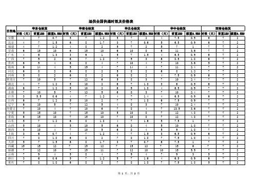 退供全国快递时效及价格表