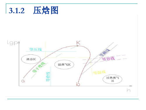 制冷系统压焓图及主要参数概要