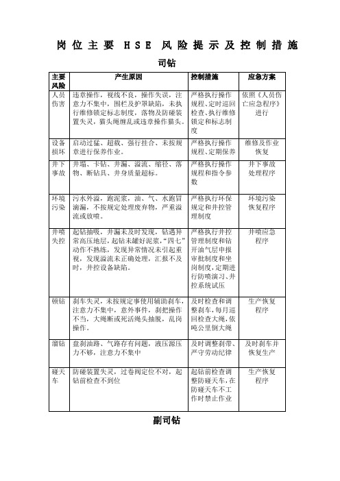 钻井岗位风险岗位风险识别可参考)