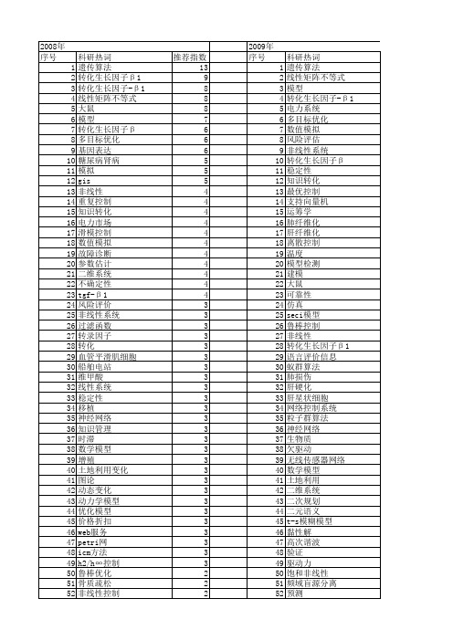 【国家自然科学基金】_模型转化_基金支持热词逐年推荐_【万方软件创新助手】_20140730