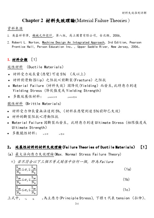 材料失效准则详解