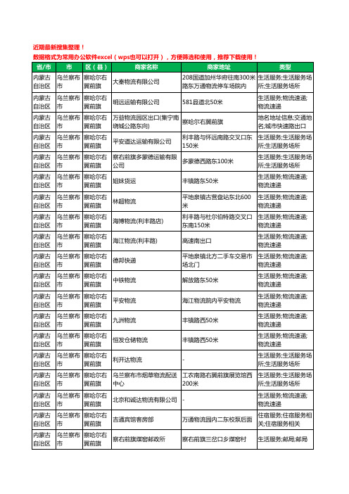 2020新版内蒙古自治区乌兰察布市察哈尔右翼前旗运输工商企业公司商家名录名单黄页联系方式大全66家