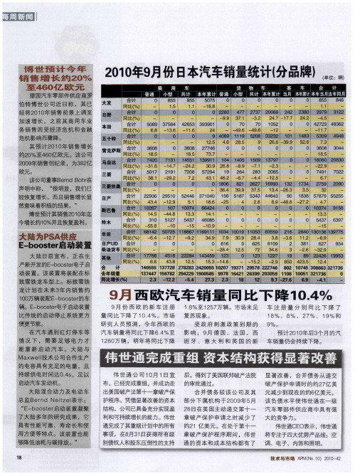 2010年9月份日本汽车销量统计(分品牌)
