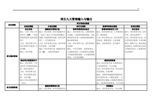 计划项目管理计划九大管理计划的输入,输出