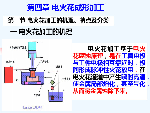 第四章 电火花成形加工