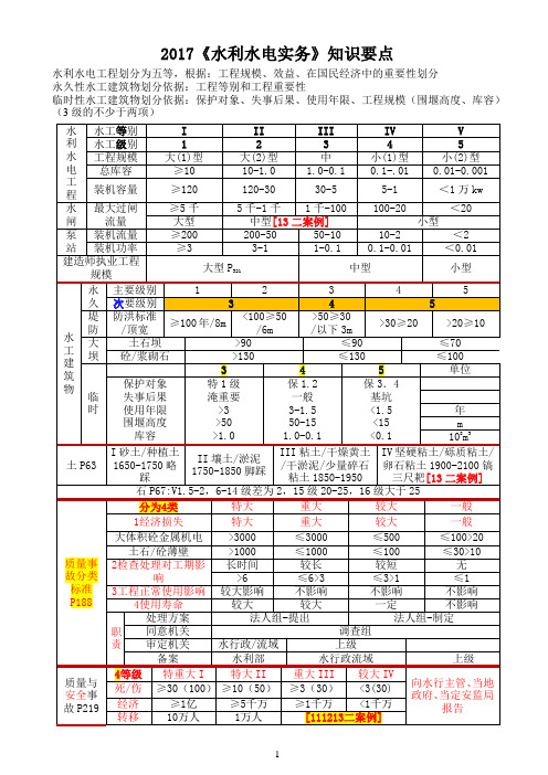 2017年二建《水利水电实务》知识要点资料