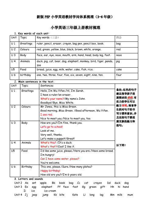 新版PEP小学英语教材知识体系梳理