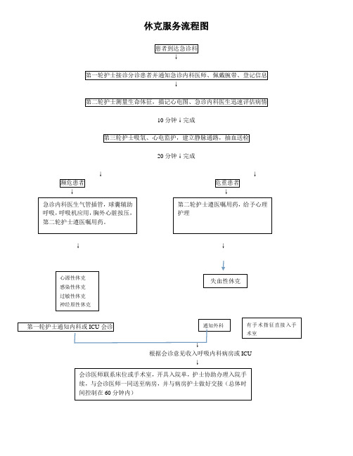 休克服务流程图