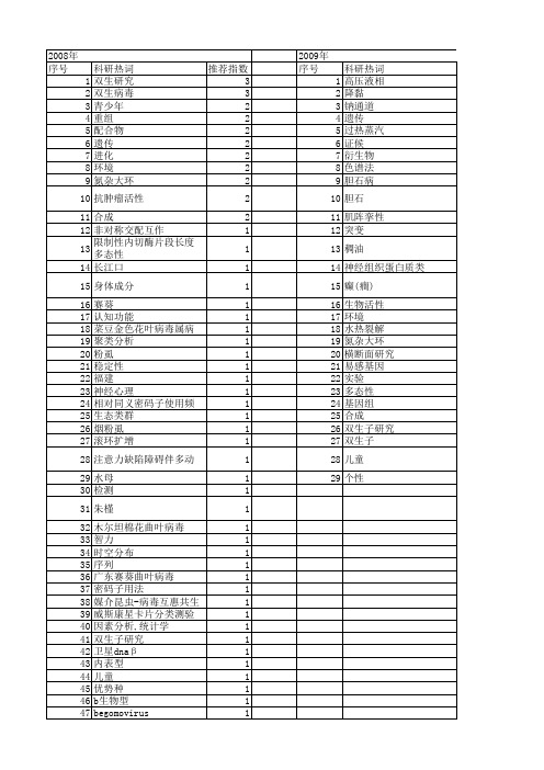 【国家自然科学基金】_双生_基金支持热词逐年推荐_【万方软件创新助手】_20140801