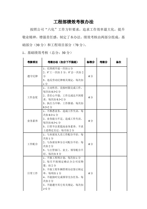 工程部绩效考核办法