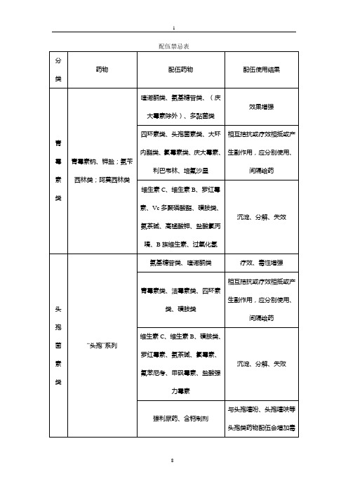 兽药配伍禁忌表