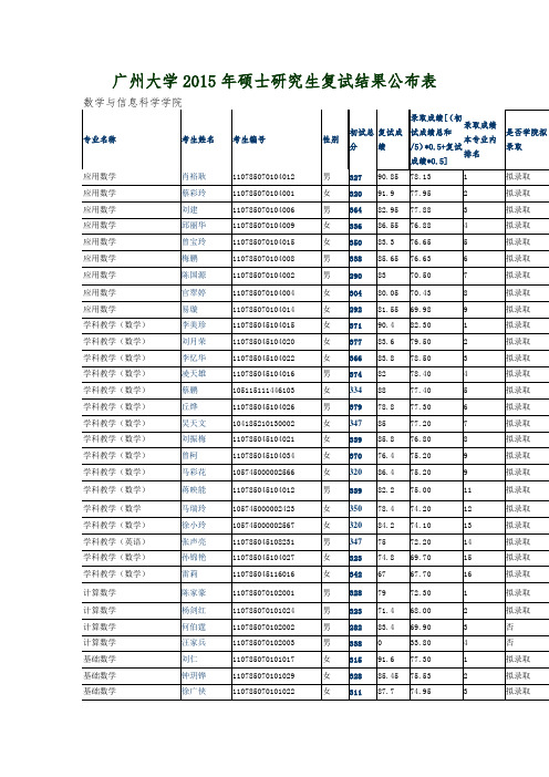广州大学2015年硕士研究生复试结果公布表-----数学与信息科学学院