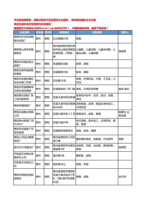 2020新版贵州省皮鞋工商企业公司名录名单黄页大全66家