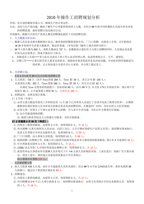 2010年招聘计划分析