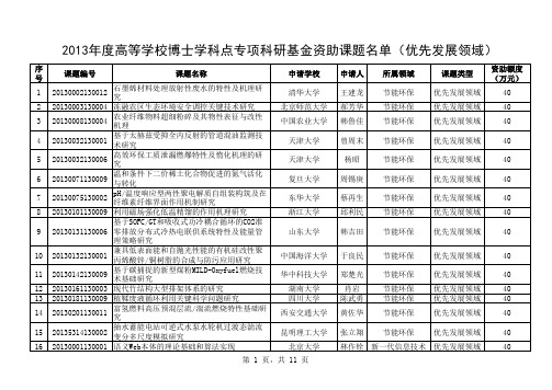 2013年博士点基金——优先发展领域