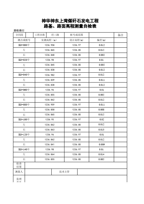 路面高程