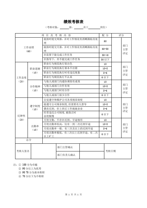 绩效考核表