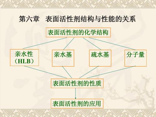 染整助剂 第六章 表面活性剂化学结构和性能的关系
