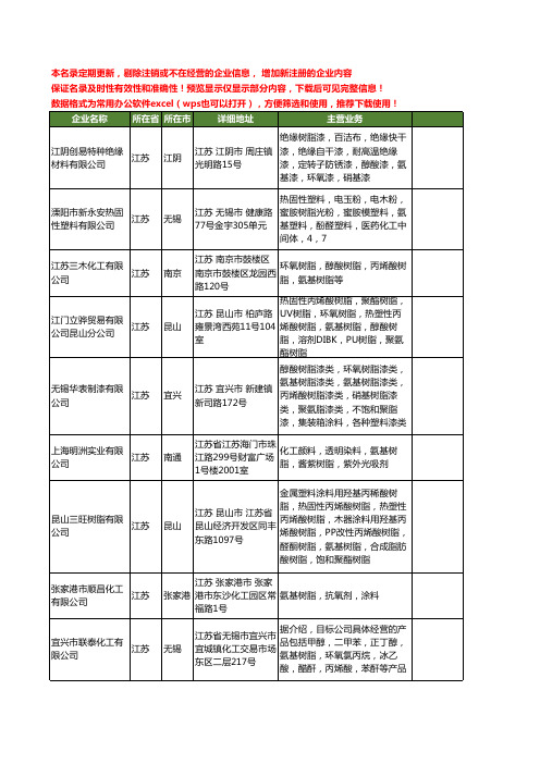 新版江苏省氨基树脂工商企业公司商家名录名单联系方式大全54家