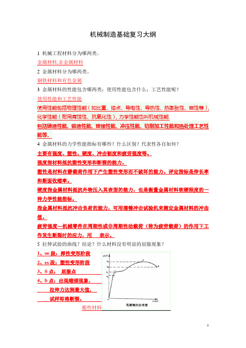 机械制造基础复习
