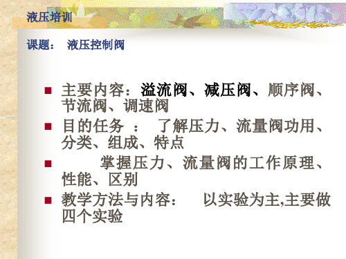 溢流阀课件