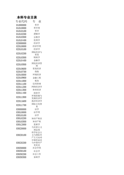 普通高校统一专业设置目录