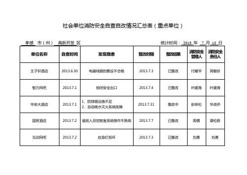 社会单位消防安全自查自改情况汇总表重点单位