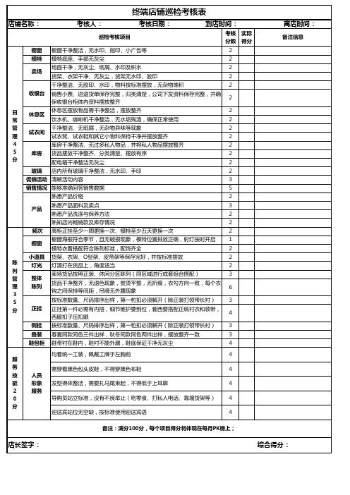 终端店铺巡检表
