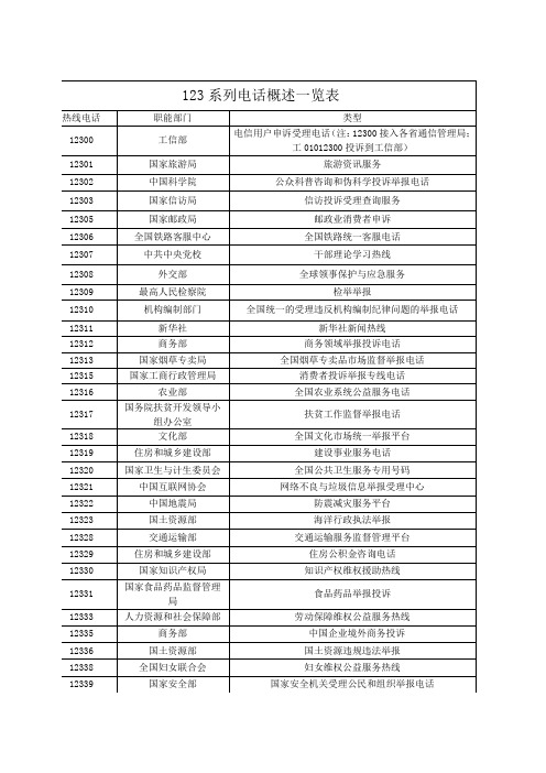 123系列电话概述一览表