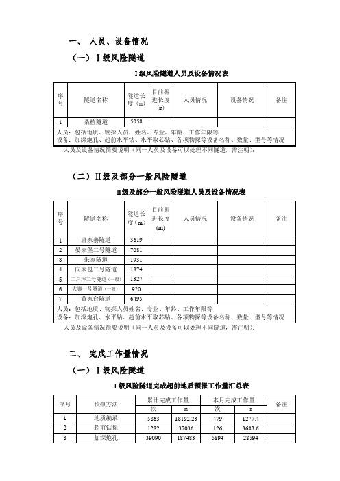 超前地质预报工作月报-示例