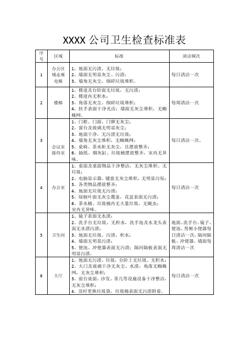 XXXX公司卫生检查标准表