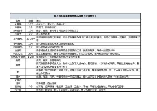 新人需要准备的婚礼用品清单