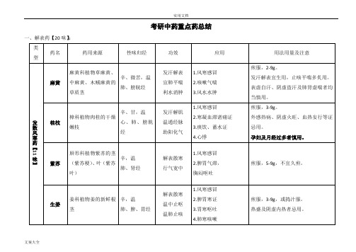 考研中药的重点药整理