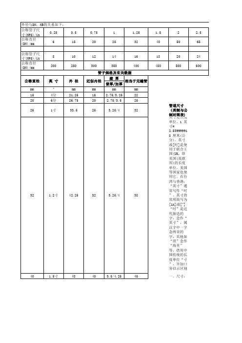 钢管公称直径对比表