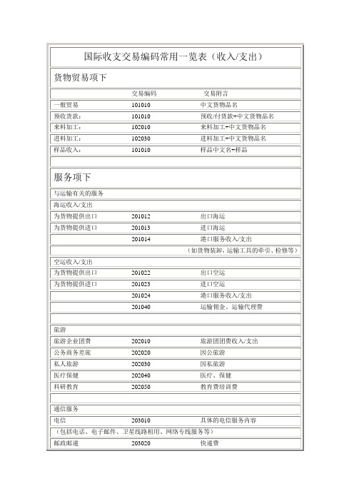 国际收支交易编码常用一览表.doc