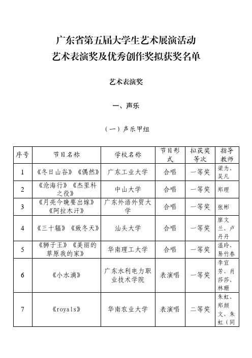 广东省第五届大学生艺术展演活动艺术表演奖及优秀创作奖拟