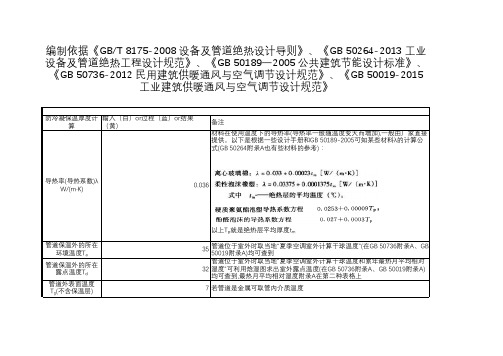 单层保温材料防冷凝保温厚度计算表