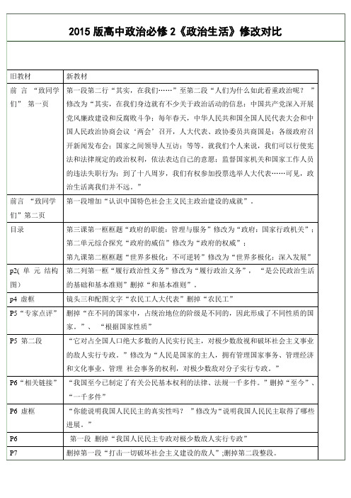 2015版高中政治必修2