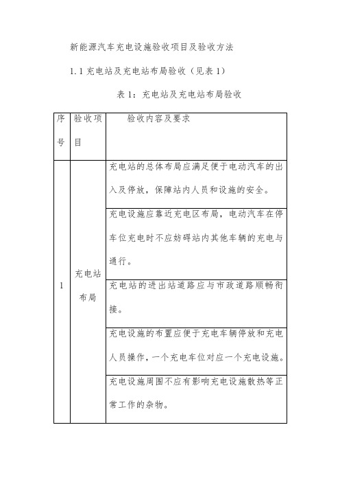 新能源汽车充电设施验收项目及验收方法