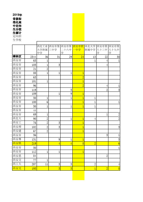 西安2020初中定向生一览表